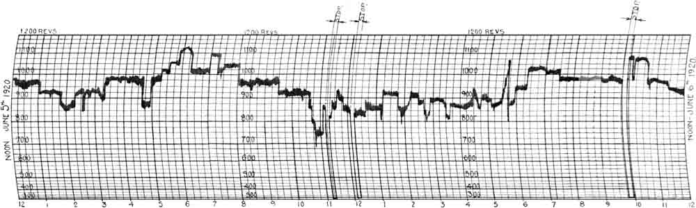 Shoreham fine coal feed screw speed