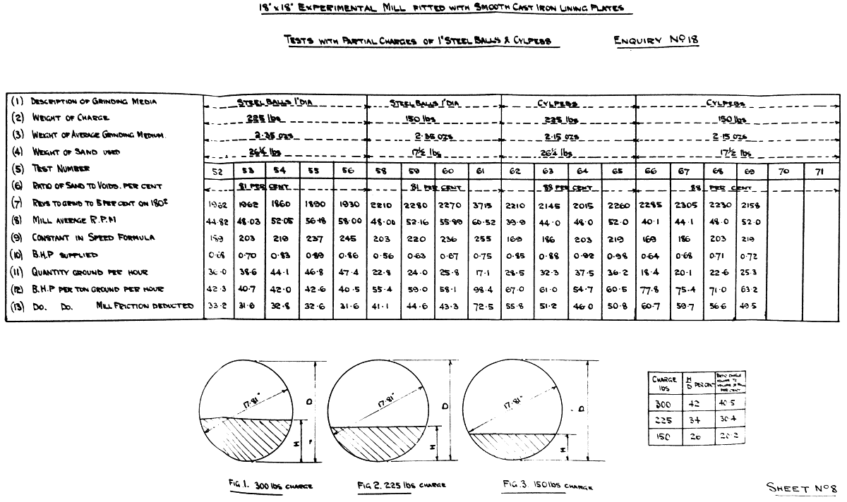 Lab mill data