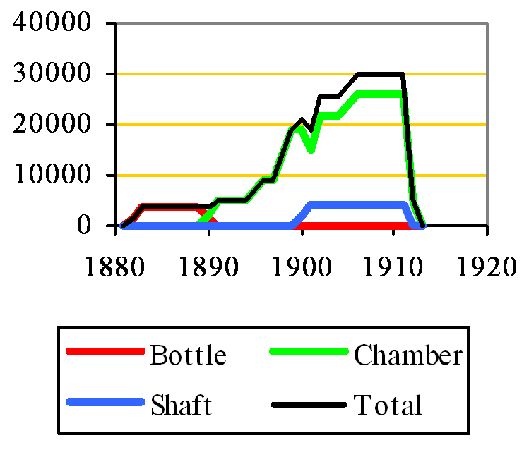 Queenborough Capacity