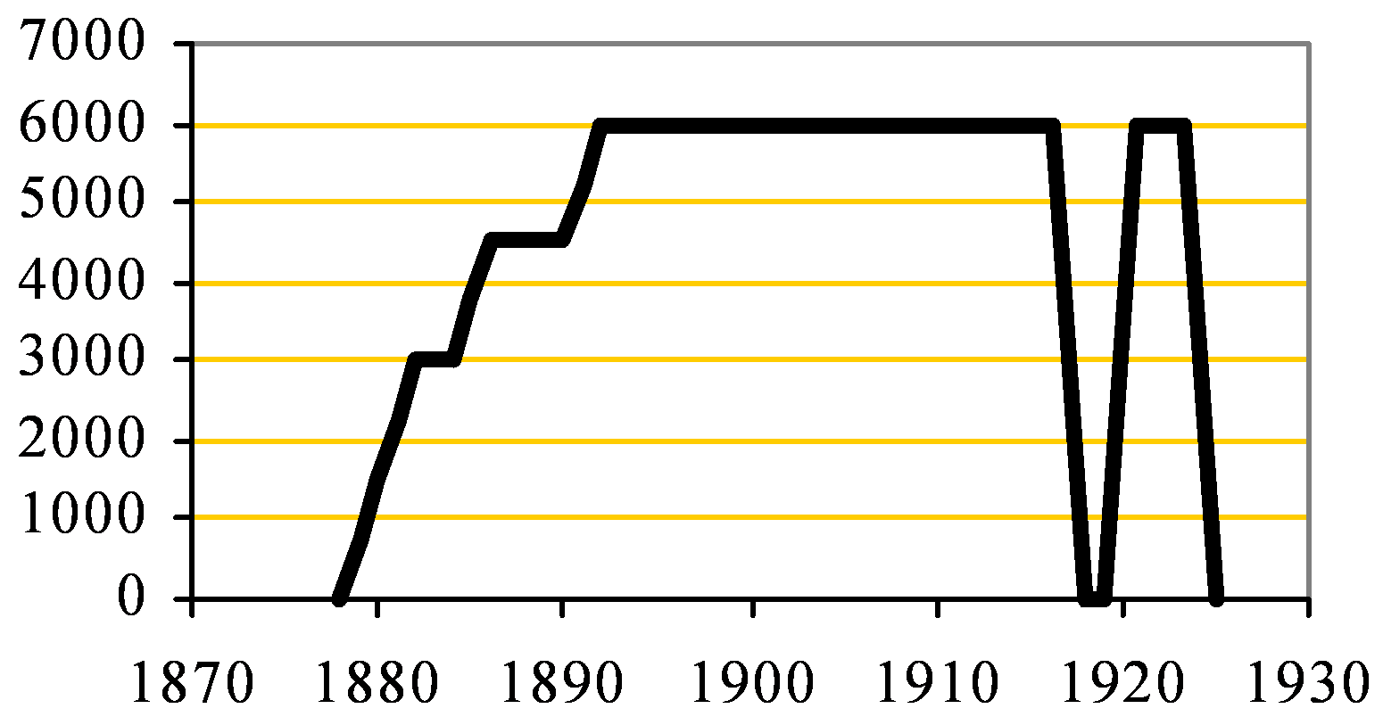 Saffron Walden Capacity