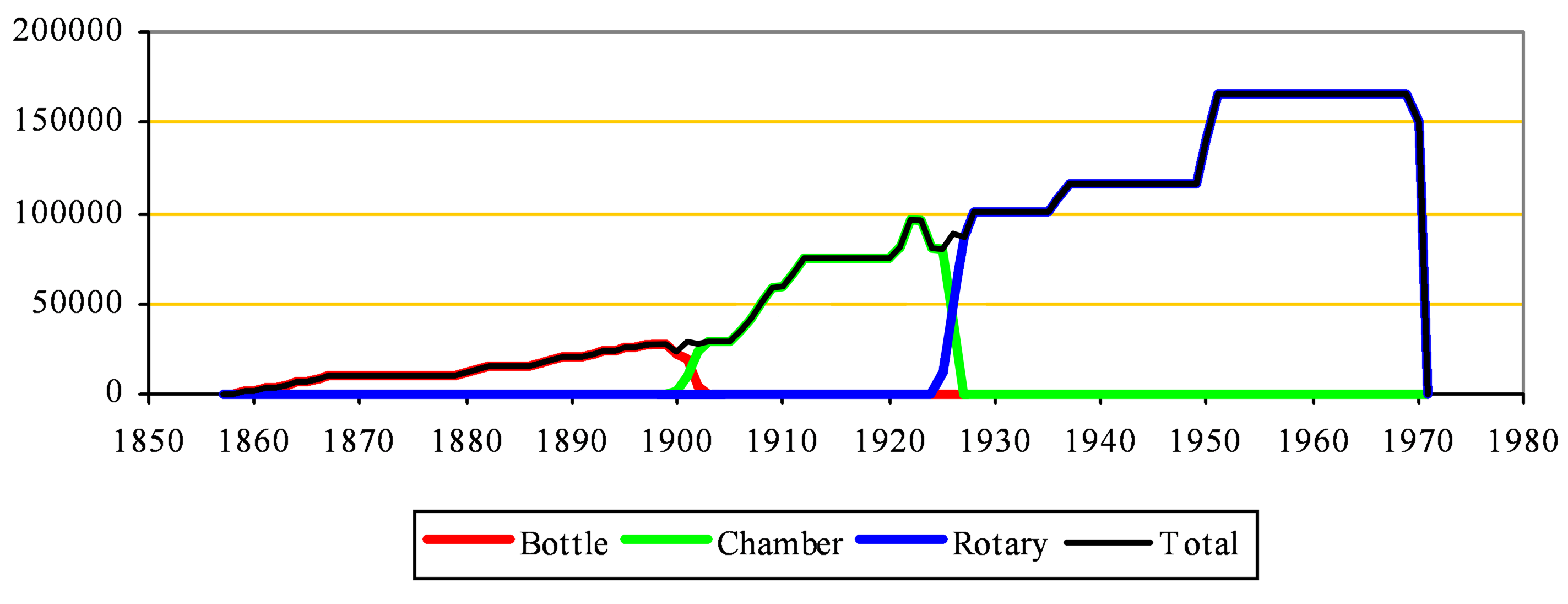 Sittingbourne clinker capacity