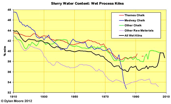 Slurry Water