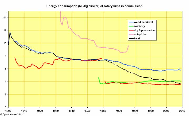 rotary kiln energy